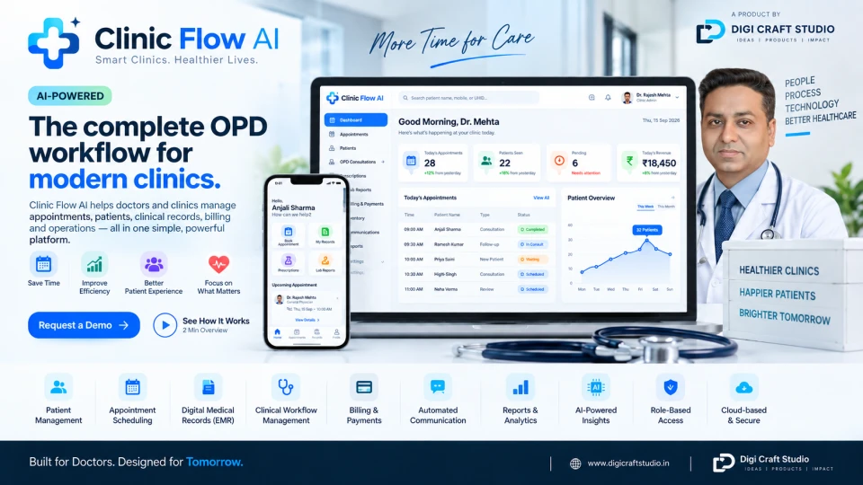 Clinic Flow AI product artwork with desktop and mobile interface concepts