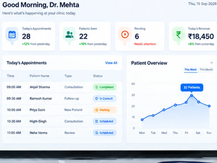 Appointments and patient overview cropped from the existing Clinic Flow AI release candidate artwork.