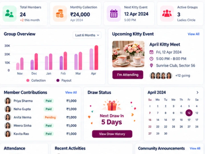 Community dashboard detail cropped from the existing Kittara UX/UI concept artwork.